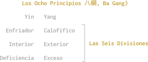 Los Ocho principios aplicados a la alimentación