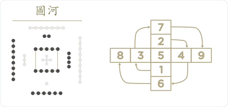Diagrama Hetu