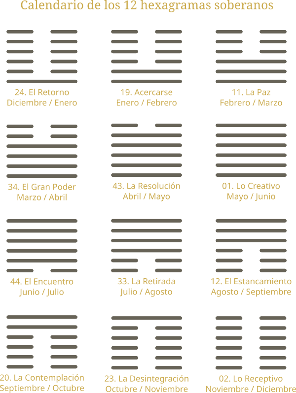 Los 12 hexagramas soberanos