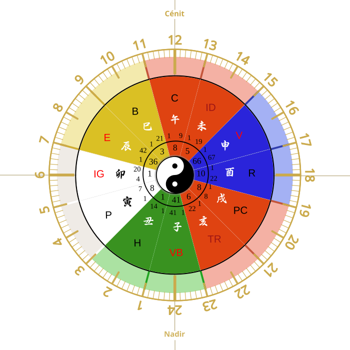 Reloj de Órganos