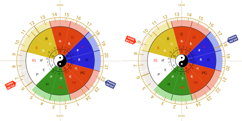 Solsticios de Verano e Invierno