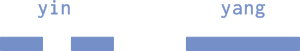 Representación de yin como línea partida y yang como línea entera